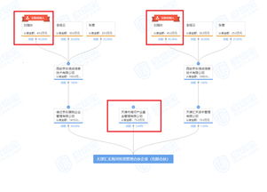 京東與海河產業基金聯手，共謀投資管理與咨詢新篇章