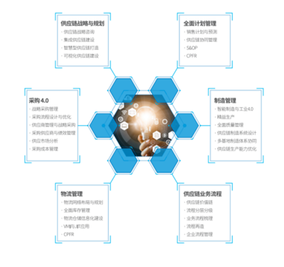 益邦供應鏈咨詢跨界合作發布《大健康產業供應鏈白皮書》 投資管理與咨詢視角下的新機遇